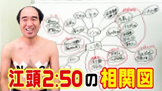 【相関図】江頭の交友関係をまとめてみた。 のサムネイル